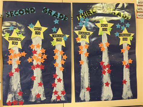 Data Wall Display Ideas 的图像结果