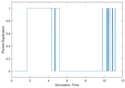 Multi-Connectivity-Based Adaptive Fractional Packet Duplication in ...