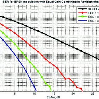 Image result for Python and Function for EGC Tutorial