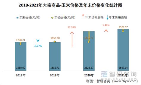 未来三五年玉米联合收获机将迎来增量高峰 | 农机新闻网,农机新闻,农机,农业机械,拖拉机