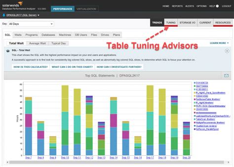 SQL Server Analyzer 的图像结果