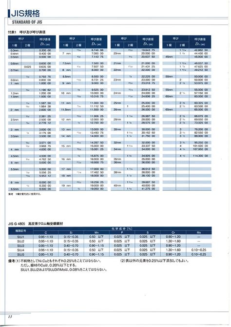 SBI-SUJ-15/16 | Steel Ball (Precision Ball) SUJ2 Sized in Inches ...