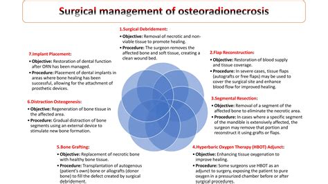 OSTEORADIONECROSIS.pptx