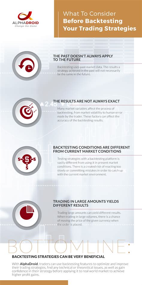 Image result for Algorithmic Trading Backtesting