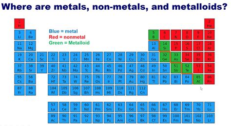 Metals And Nonmetals On Periodic Table