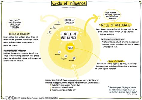 Covey Einflussbereich