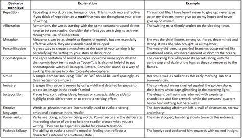 Narrative Writing: How to Score Full Marks - English Language for GCSE ...