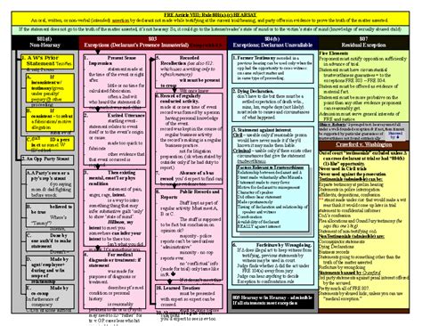 Evidence Flowchart 的图像结果