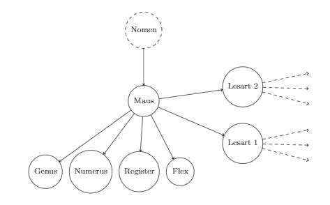 Image result for Two Rectangle Merging in One