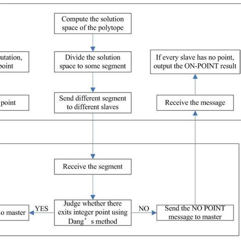 Distributed Processing in Computer Network 的图像结果