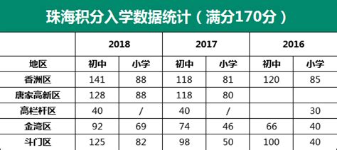 2022年广州各区积分入学录取结果查询汇总- 广州本地宝