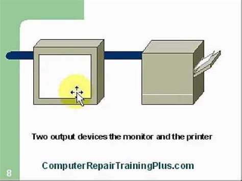 Computer Repair Training 的图像结果