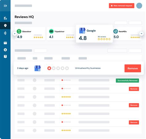 Image result for Monitoring Reviews.com