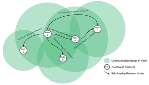 Applied Sciences | Special Issue : Artificial Intelligence for Complex ...