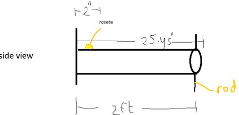 Image result for Combine Loading Fbd