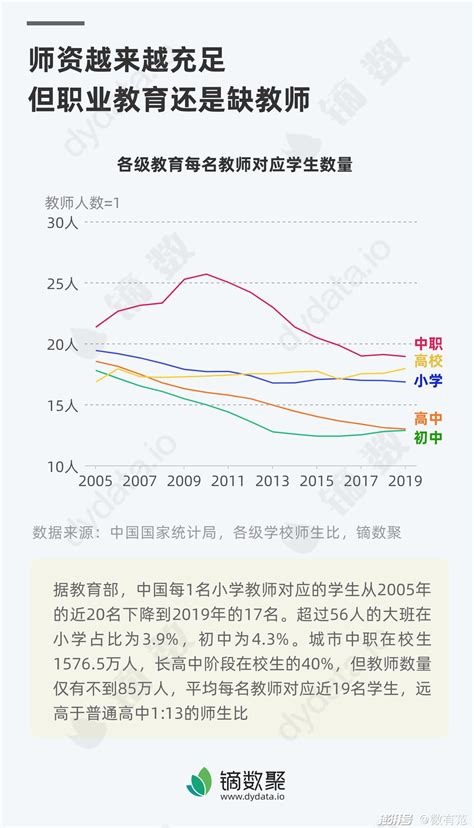 大学生群体数据分析：2021年中国一线城市83.9%大学生有课外兼职_工作