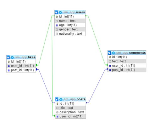 How to Display SQL Table in Python 的图像结果