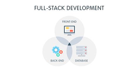 What Is Full Stack Development Means 的图像结果