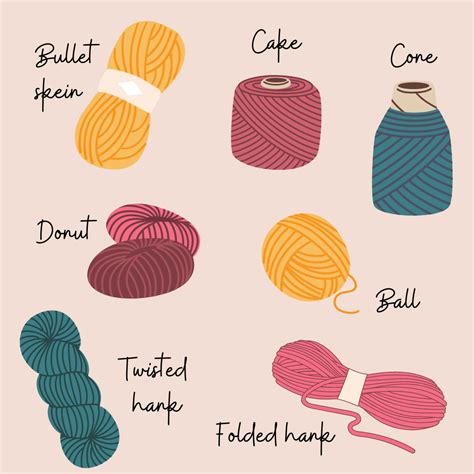 Different Types of Yarn Windings