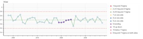 JavaScript SPC Control Chart 的图像结果