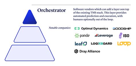 Image result for Python Package TMS Simulation
