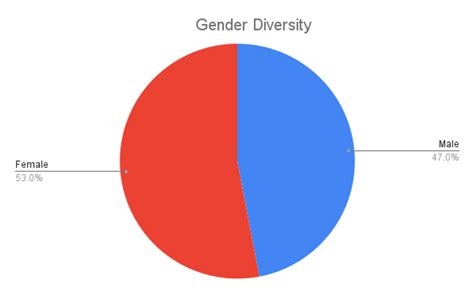 University of Illinois Admission: Deadlines, Requirements, Acceptance ...