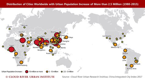 Globalization China 的图像结果