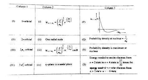 The wave function, `psi_(n), l, m_(l)` is a mathematical function whose ...