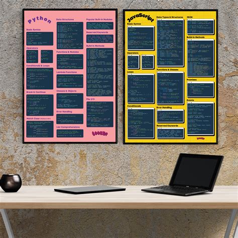 Image result for Python Cheat Sheet vs Code Background