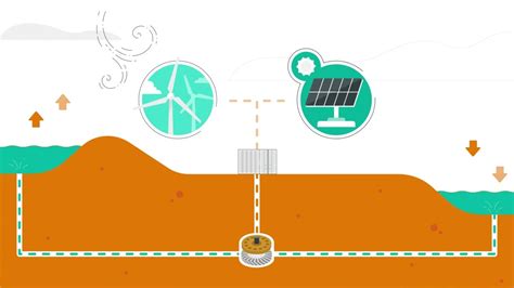 Solar Energy Storage 的图像结果
