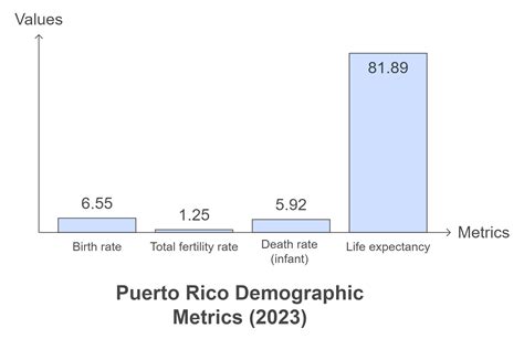 Puerto Rico Population in 2025 - Is It Changing? - North American Community Hub