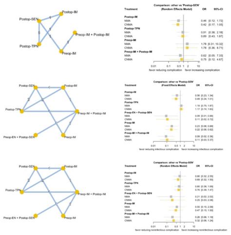 Optimal Perioperative Nutrition Therapy for Patients Undergoing ...