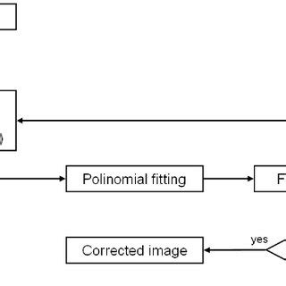 Algorithm Blocks 的图像结果