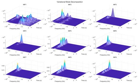Ultrasonic Guided Wave Health Monitoring of High-Temperature Aircraft ...