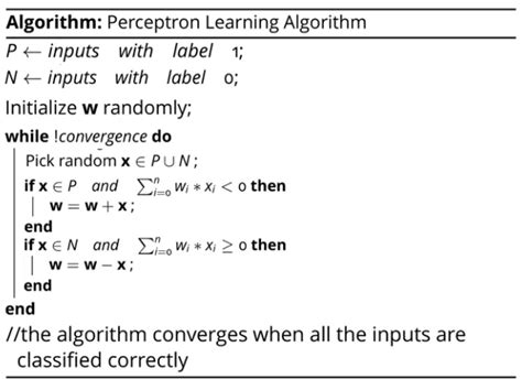 Image result for Perceptron Code in Python