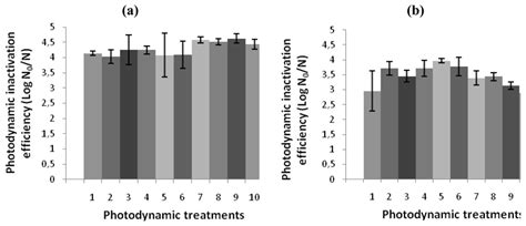 Antimicrobial Photodynamic Therapy: Study of Bacterial Recovery ...