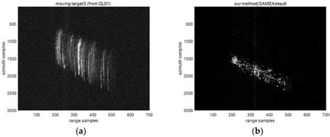 Remote Sensing | Special Issue : Advances in Synthetic Aperture Radar ...