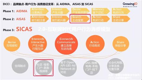 SEO如何做品牌口碑推广优化 - 传播蛙