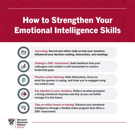 Emotional Intelligence 的图像结果
