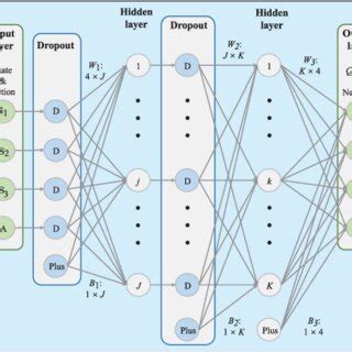 Training Course for the Dql Algorithm 的图像结果