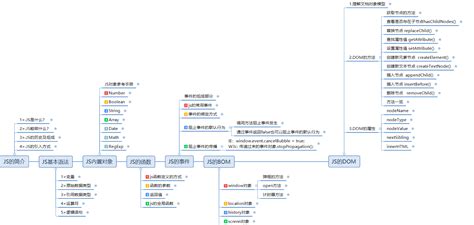 JS Basic 的图像结果