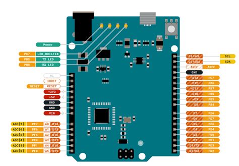 Difference between Arduino Uno and Arduino Leonardo