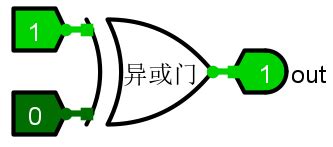 +logism 的图像结果