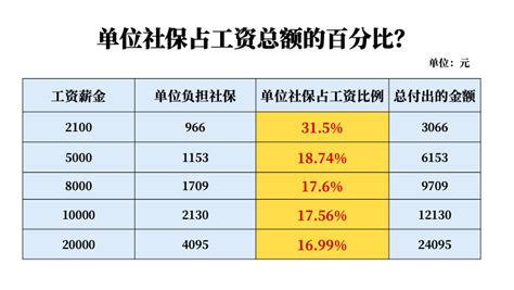 好消息，广州最低工资涨了！ - 知乎