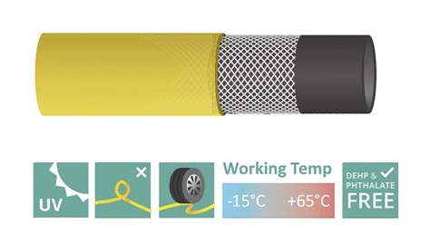 RS PRO | RS PRO PVC, Hose Pipe, 19mm ID, 25.5mm OD, Yellow, 25m | 917 ...