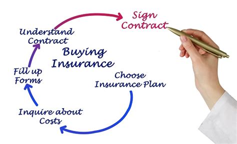 Disability Health Insurance in 2023 - Factors, Coverage & Types