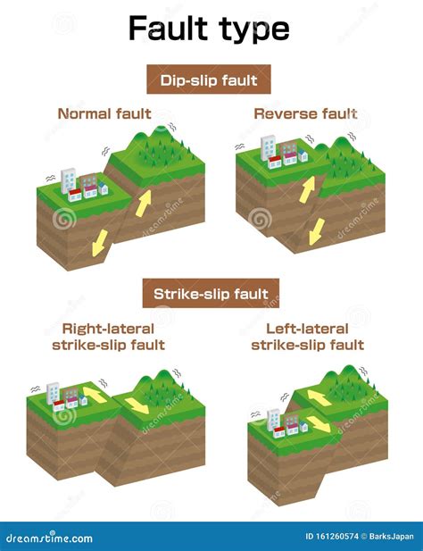 Fault Type Vector Illustration Set / English | CartoonDealer.com #161260574