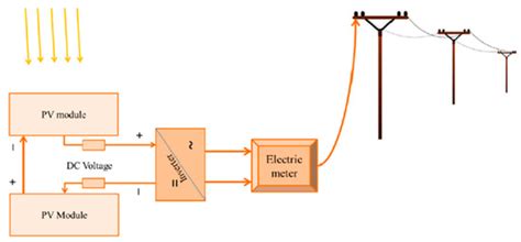 Multi-Attribute Decision-Making: Applying a Modified Brown–Gibson Model ...