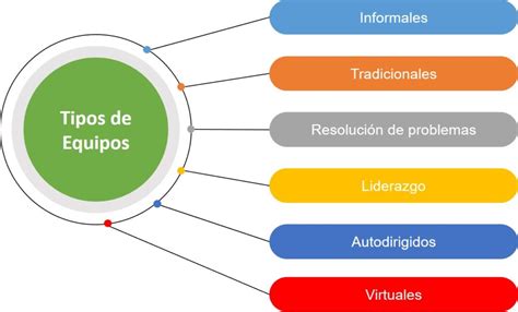 Tipos de Equipos de Segunda Mano Más Demandados