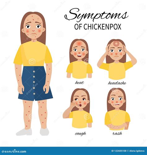 Symptoms Of Chickenpox Vector Illustration | CartoonDealer.com #122605108